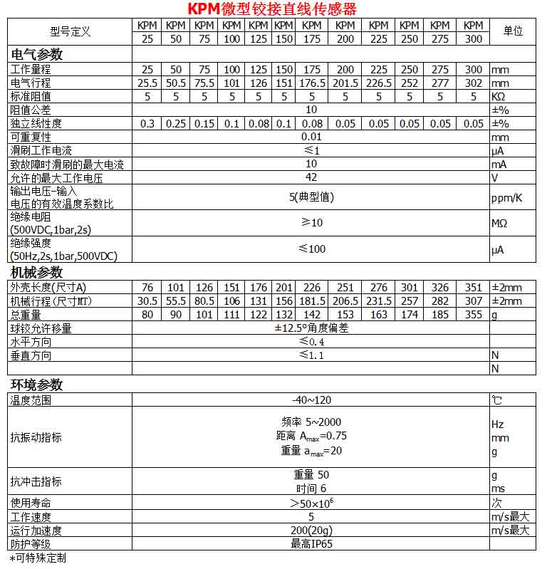 KPM微型鉸接直線傳感器參數