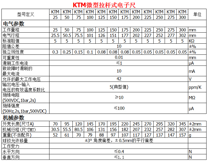KTM微型拉桿式電子尺參數表1