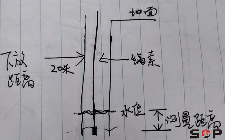 拉繩位移傳感器測量應用